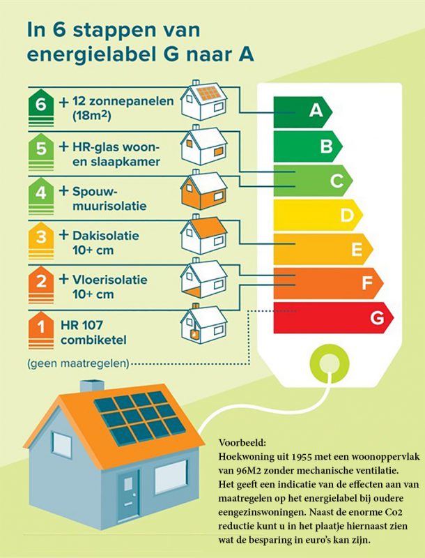 energielabel2